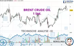 BRENT CRUDE OIL - 1H