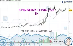 CHAINLINK - LINK/USD - 1H