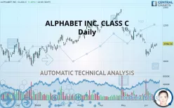 ALPHABET INC. CLASS C - Daily