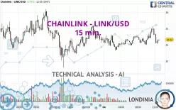 CHAINLINK - LINK/USD - 15 min.