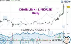 CHAINLINK - LINK/USD - Daily