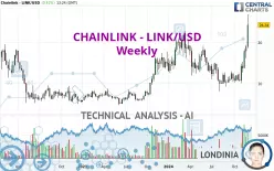 CHAINLINK - LINK/USD - Weekly