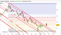 VEOLIA ENVIRON. - 4H