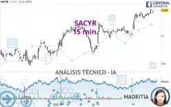 SACYR - 15 min.