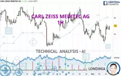 CARL ZEISS MEDITEC AG - 1H