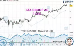 GEA GROUP AG - 1 Std.