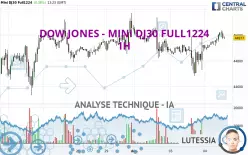 DOW JONES - MINI DJ30 FULL0325 - 1H