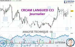 CRCAM LANGUED CCI - Journalier