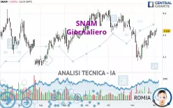 SNAM - Giornaliero