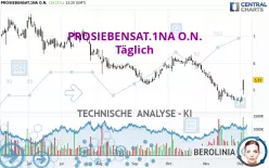 PROSIEBENSAT.1NA O.N. - Täglich