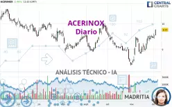 ACERINOX - Diario