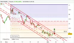 BOUYGUES - 2H