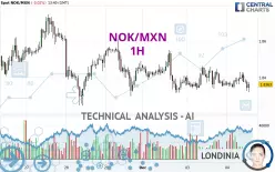 NOK/MXN - 1H