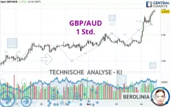 GBP/AUD - 1 Std.