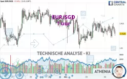 EUR/SGD - 1 uur