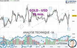 GOLD - USD - 15 min.