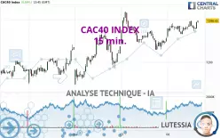 CAC40 INDEX - 15 min.