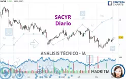 SACYR - Diario