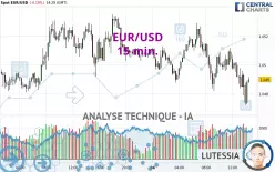 EUR/USD - 15 min.