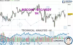 BITCOIN - BTC/USDT - 1H