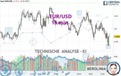 EUR/USD - 15 min.