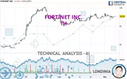 FORTINET INC. - 1H