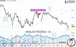 DIASORIN - 1H