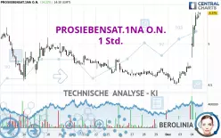 PROSIEBENSAT.1NA O.N. - 1 Std.