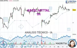 ARCEL.MITTAL - 1H