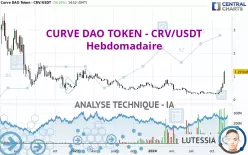 CURVE DAO TOKEN - CRV/USDT - Wekelijks