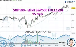 S&amp;P500 - MINI S&amp;P500 FULL0325 - 15 min.