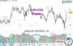 EUR/USD - 15 min.