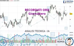 RECORDATI ORD - Giornaliero