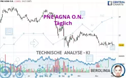 PNE AGNA O.N. - Täglich