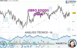 EBRO FOODS - Diario