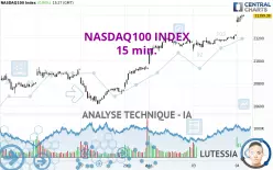 NASDAQ100 INDEX - 15 min.