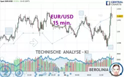 EUR/USD - 15 min.