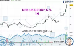 NEBIUS GROUP N.V. - 1H