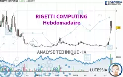 RIGETTI COMPUTING - Hebdomadaire