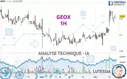 GEOX - 1H