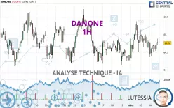 DANONE - 1H