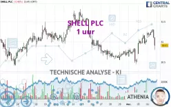 SHELL PLC - 1 uur