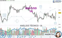 EUR/USD - 1H