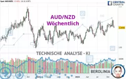 AUD/NZD - Wöchentlich