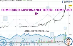 COMPOUND GOVERNANCE TOKEN - COMP/USD - 1H