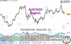 AUD/NZD - Täglich