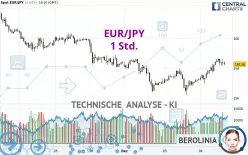 EUR/JPY - 1 Std.