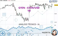 GYEN - GYEN/USD - 1H