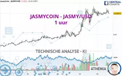 JASMYCOIN - JASMY/USD - 1 uur