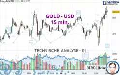 GOLD - USD - 15 min.